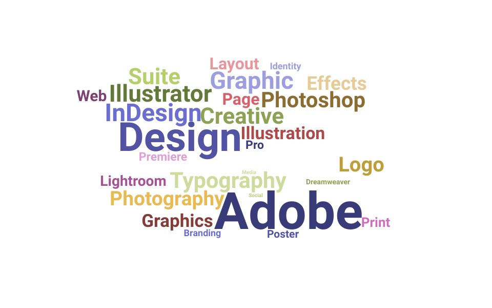 Top Graphic Design Assistant Skills and Keywords to Include On Your Resume