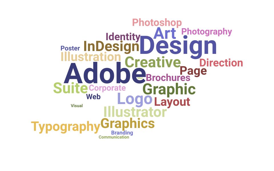 Top Graphic Design Instructor Skills and Keywords to Include On Your Resume