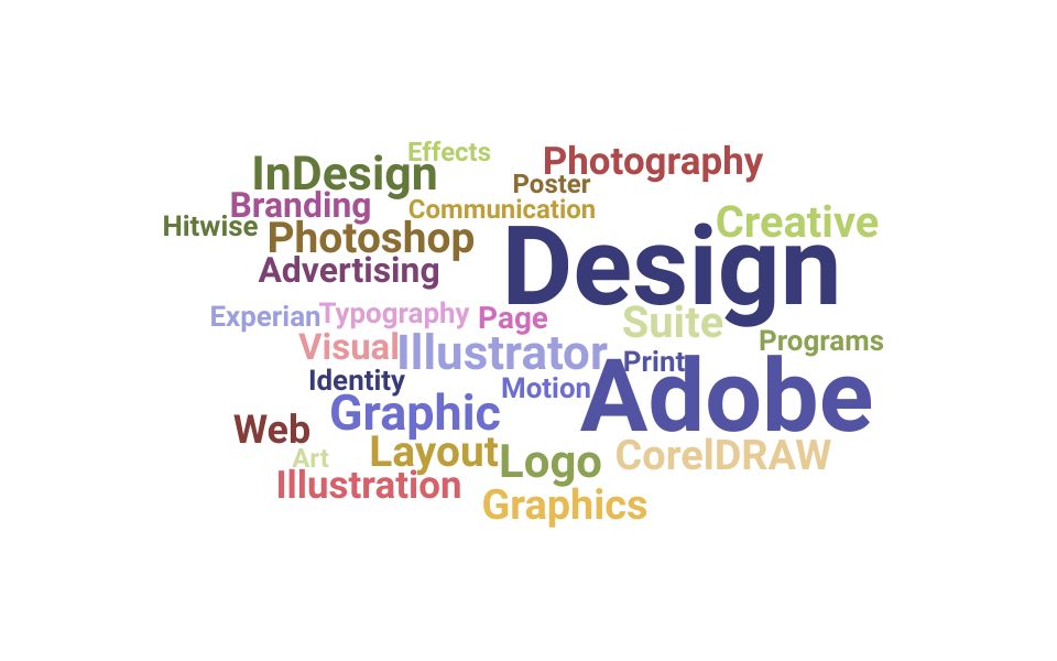 Top Graphic Design Specialist Skills and Keywords to Include On Your Resume