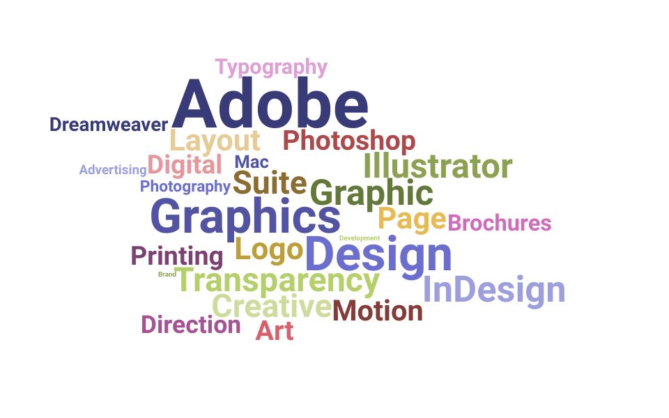 Top Graphic Supervisor Skills and Keywords to Include On Your Resume