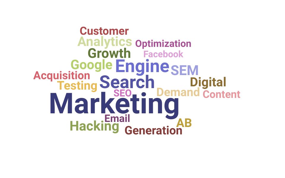 Top Growth Marketing Manager Skills and Keywords to Include On Your Resume