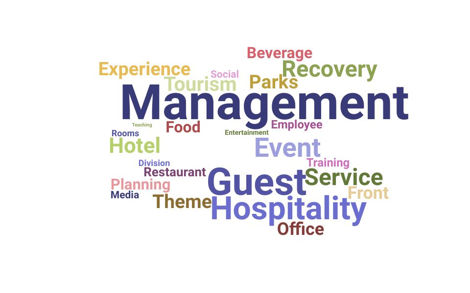 Top Guest Experience Manager Skills and Keywords to Include On Your Resume