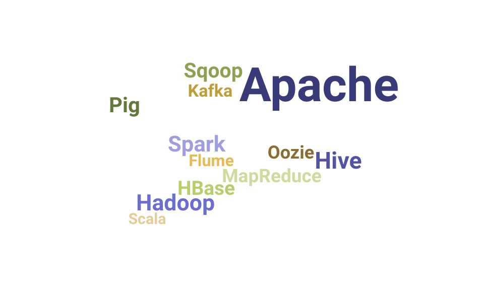 Top Hadoop Developer Skills and Keywords to Include On Your Resume