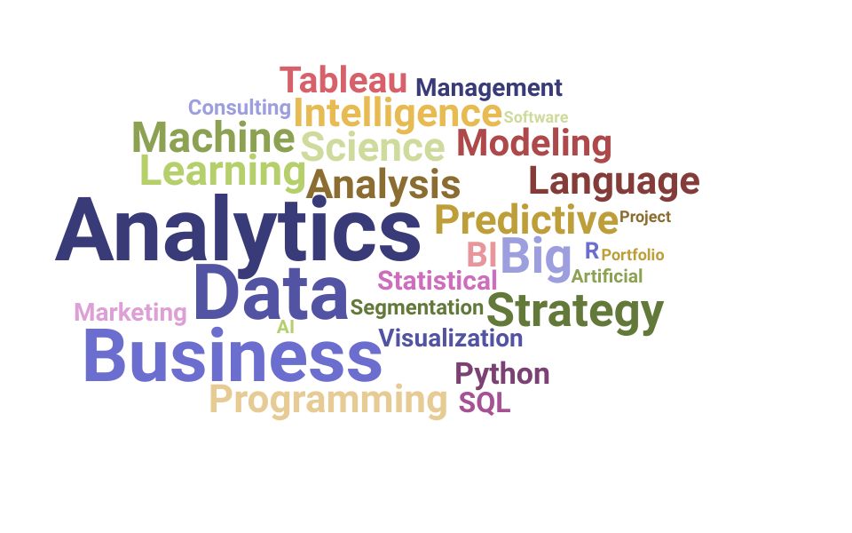 Top Head Of Analytics Skills and Keywords to Include On Your Resume