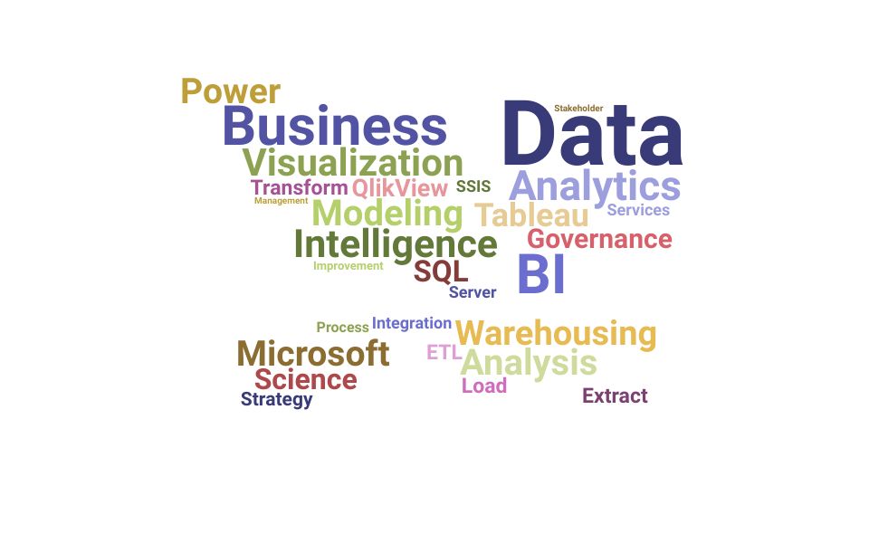 Top Head Of Business Intelligence Skills and Keywords to Include On Your Resume