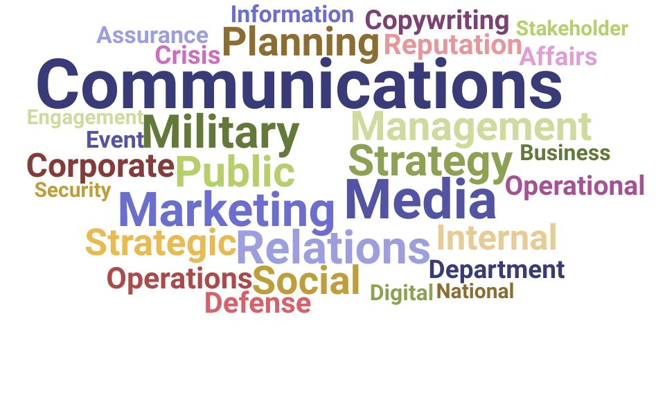 Top Head Of Communications Skills and Keywords to Include On Your Resume