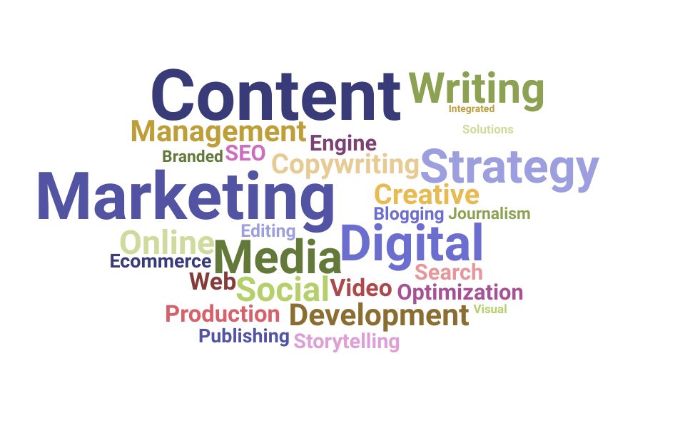 Top Head Of Content Skills and Keywords to Include On Your Resume