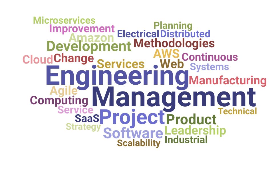 Top Head Of Engineering Skills and Keywords to Include On Your Resume