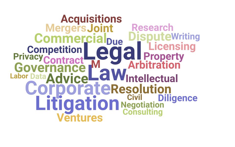 Top Head Of Legal Skills and Keywords to Include On Your Resume