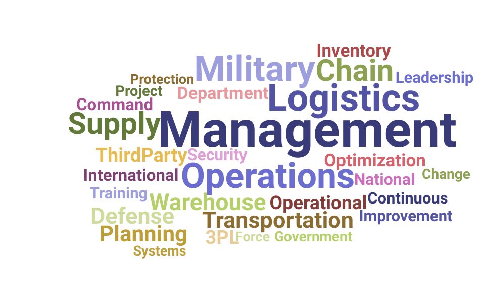 Top Head Of Logistics Skills and Keywords to Include On Your Resume
