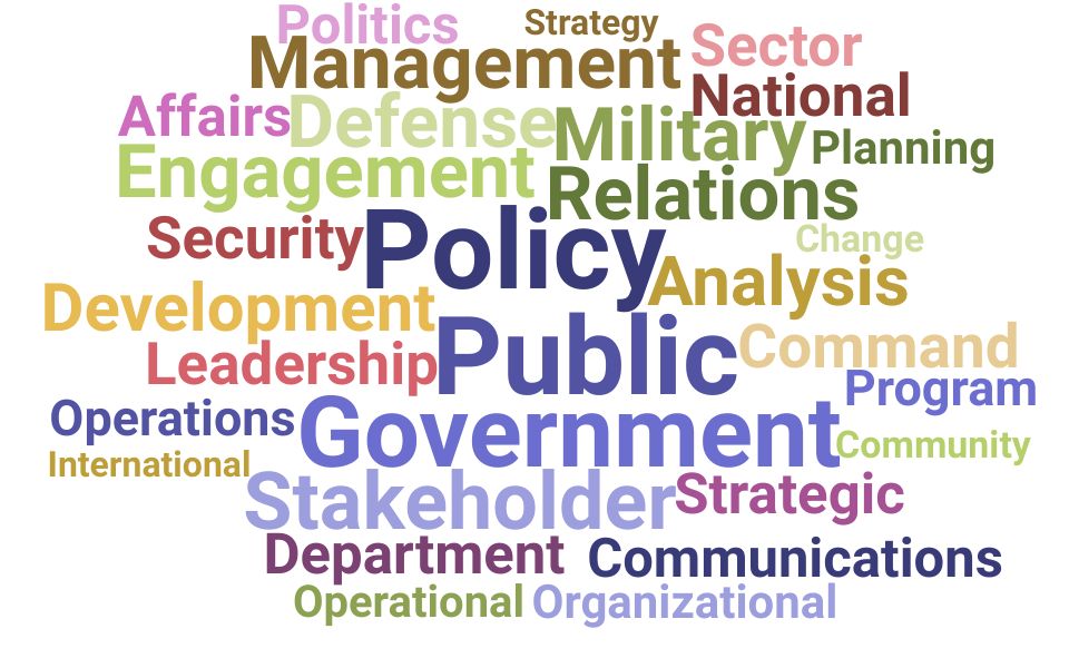 Top Head Of Policy Skills and Keywords to Include On Your Resume