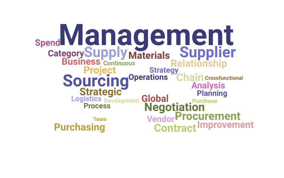 Top Head Of Procurement Skills and Keywords to Include On Your Resume