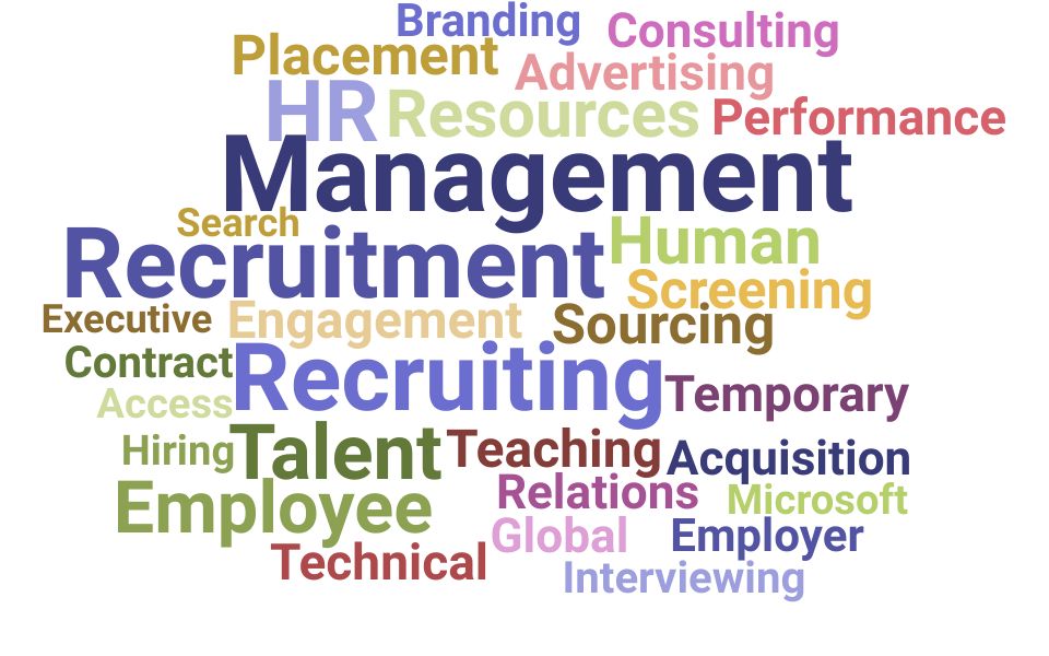 Top Head Of Recruitment Skills and Keywords to Include On Your Resume