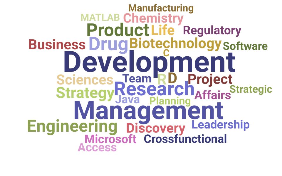Top Head Of Research And Development Skills and Keywords to Include On Your Resume