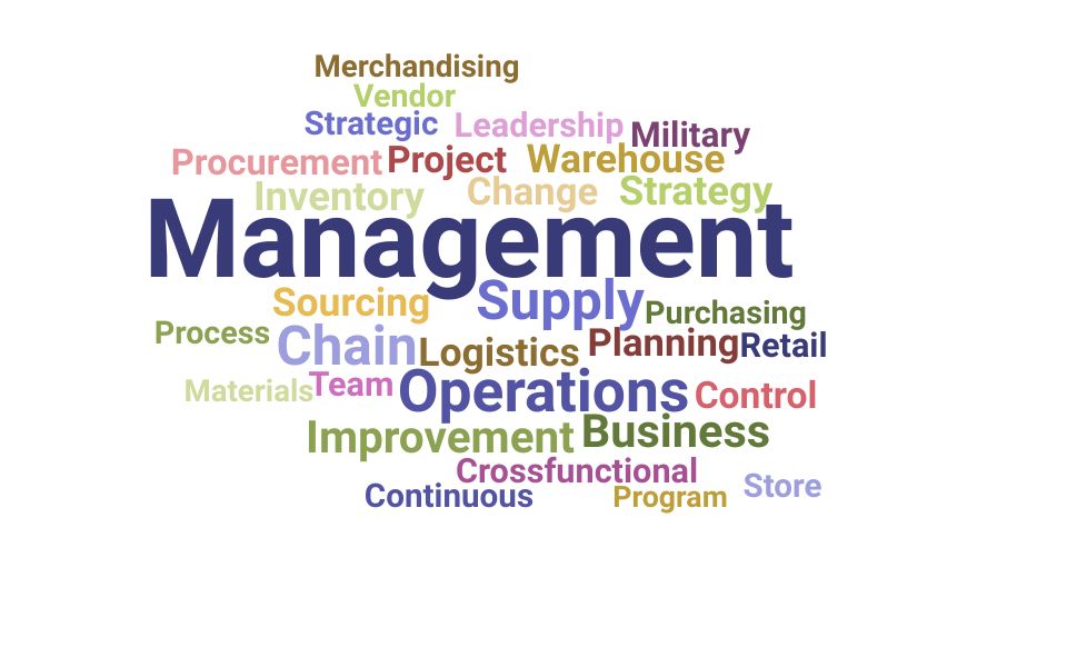 Top Head Of Supply Chain Management Skills and Keywords to Include On Your Resume