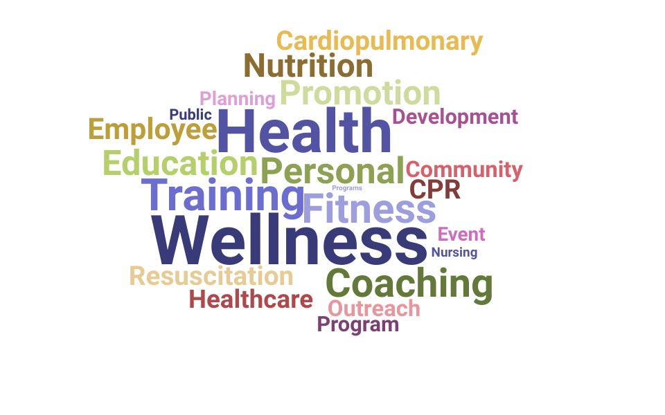 Top Health And Wellness Coordinator Skills and Keywords to Include On Your Resume