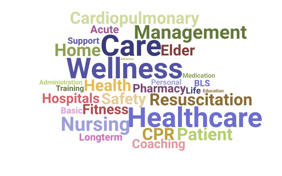 Top Health And Wellness Director Skills and Keywords to Include On Your Resume