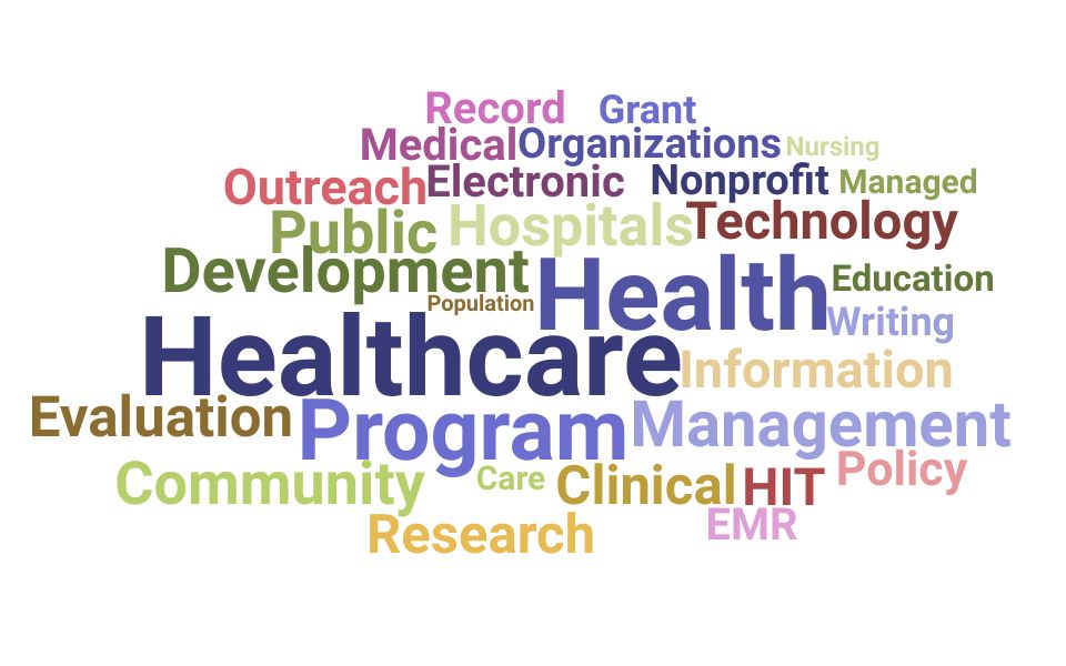 Top Health Director Skills and Keywords to Include On Your Resume