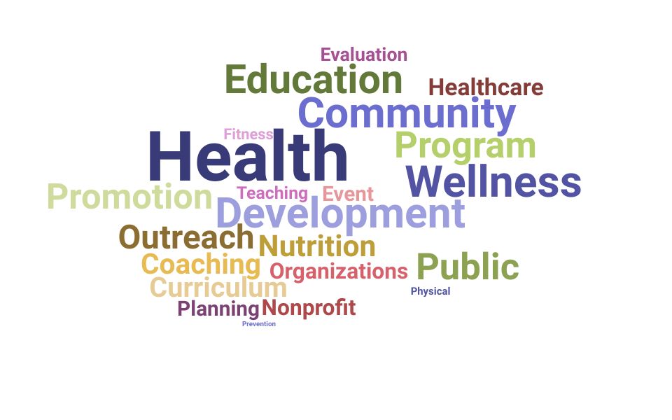 Top Health Educator Skills and Keywords to Include On Your Resume