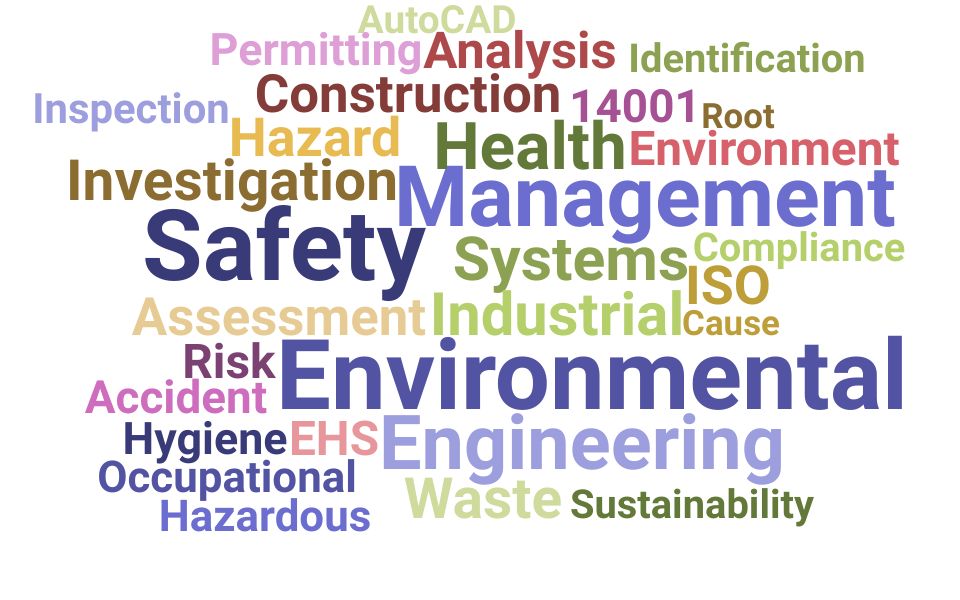 Top Health Safety Environment Engineer Skills and Keywords to Include On Your Resume