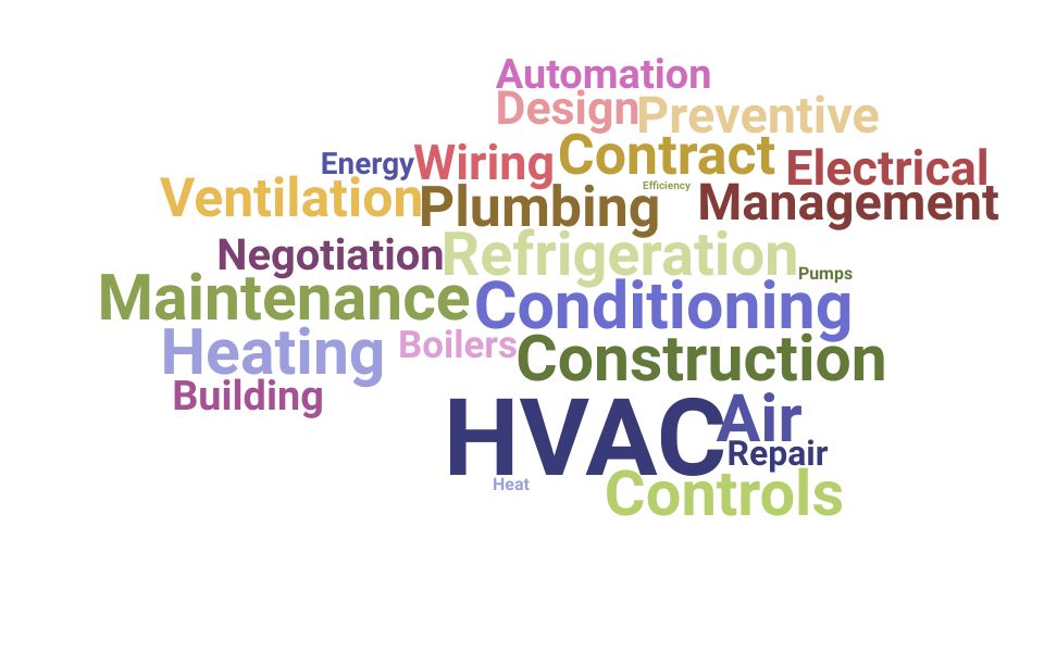 Top Heating Air Conditioning Specialist Skills and Keywords to Include On Your Resume