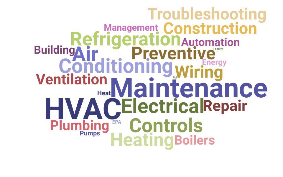 Top Heating Air Conditioning Technician Skills and Keywords to Include On Your Resume