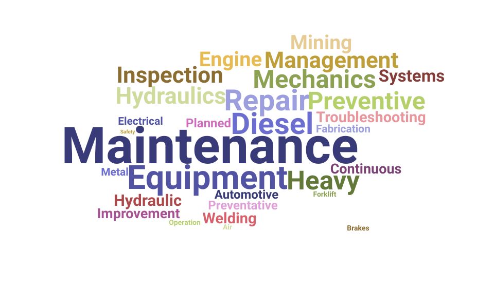 Top Heavy Equipment Mechanic Skills and Keywords to Include On Your Resume