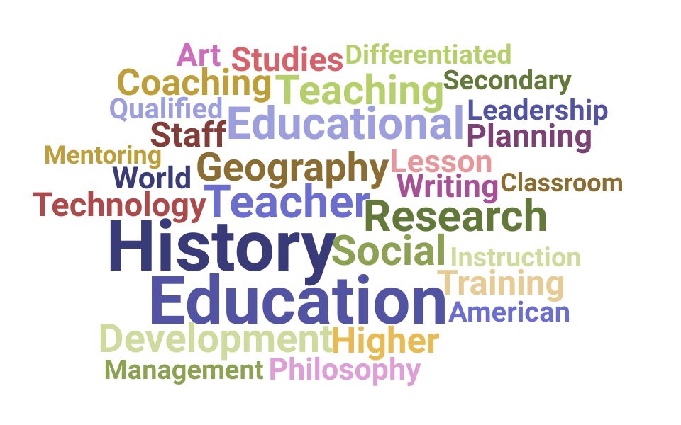 Top History Teacher Skills and Keywords to Include On Your Resume