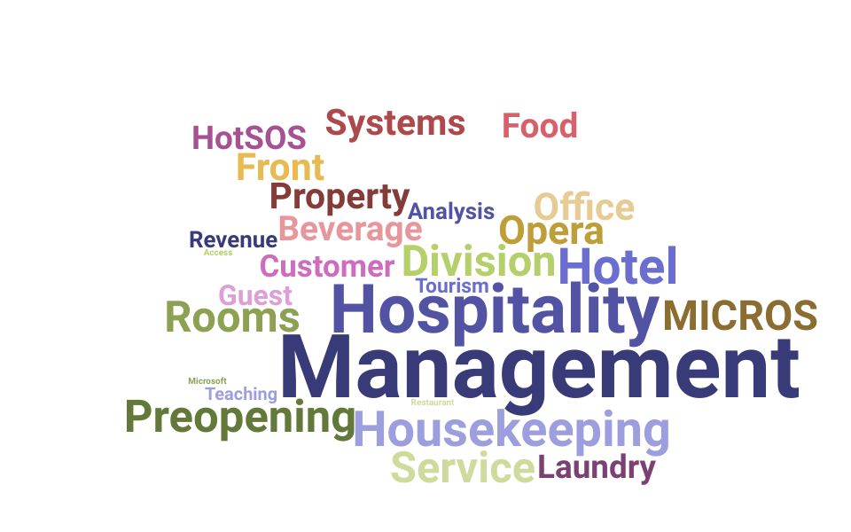 Top Housekeeping Supervisor Skills and Keywords to Include On Your Resume