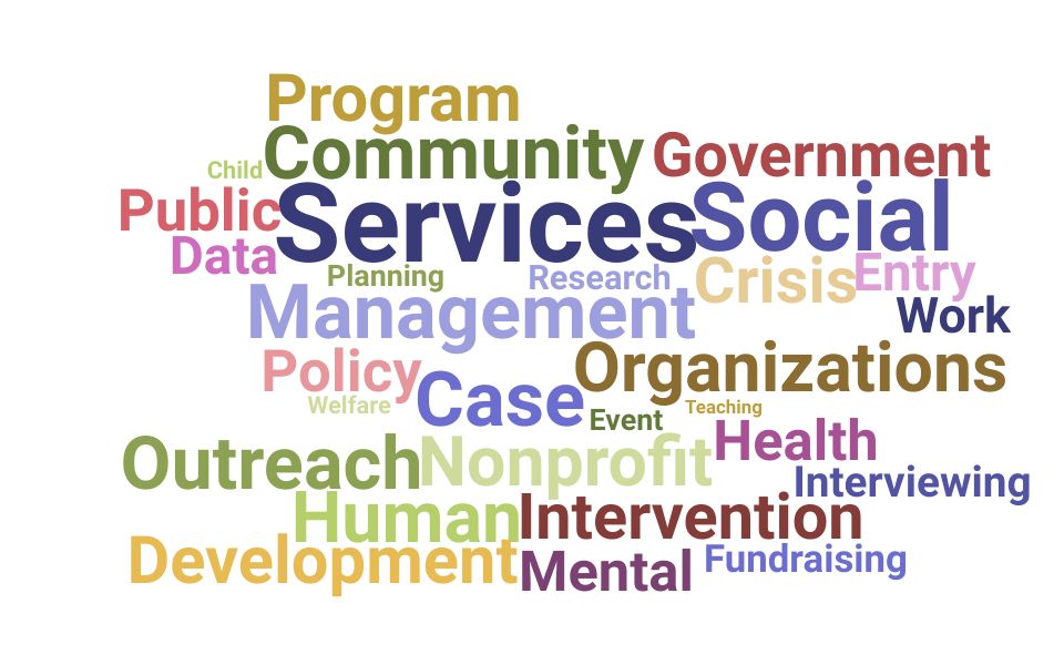 Top Human Services Specialist Skills and Keywords to Include On Your Resume