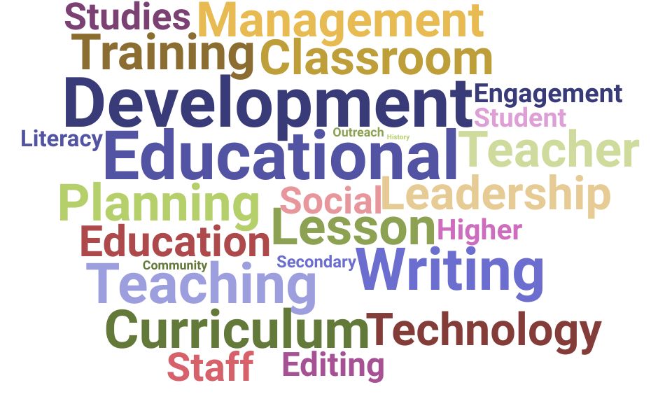 Top Humanities Teacher Skills and Keywords to Include On Your Resume