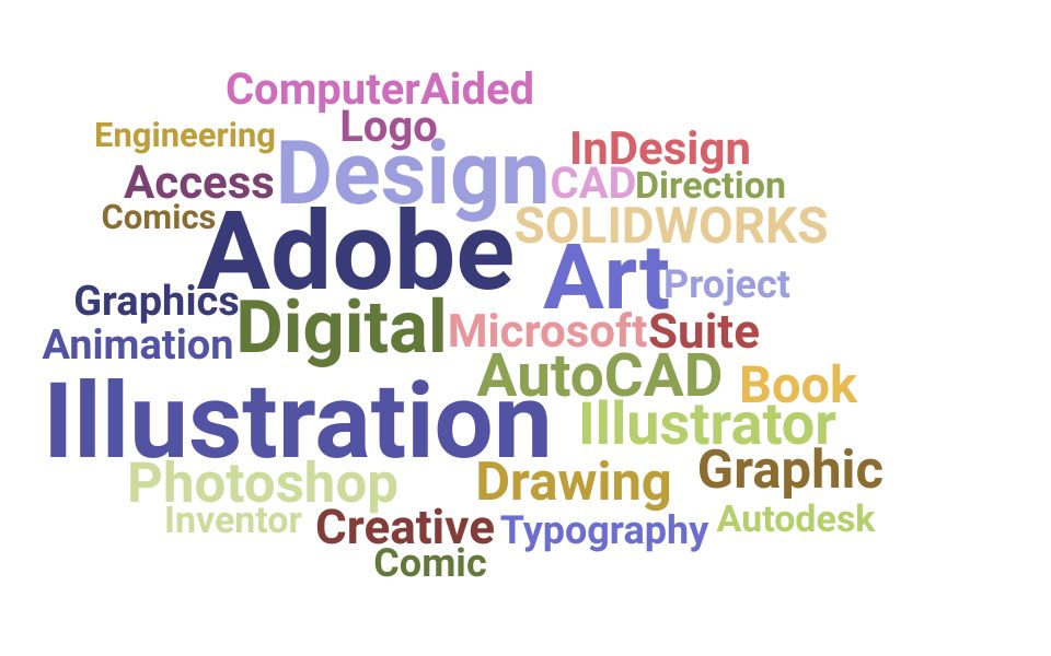 Top Illustrator Skills and Keywords to Include On Your Resume