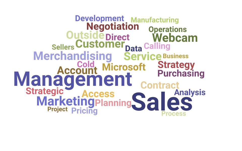 Top Industrial Sales Representative Skills and Keywords to Include On Your Resume