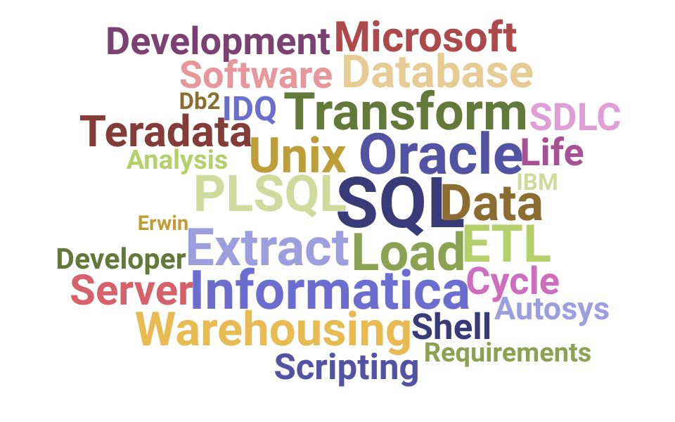 Top Informatica Developer Skills and Keywords to Include On Your Resume