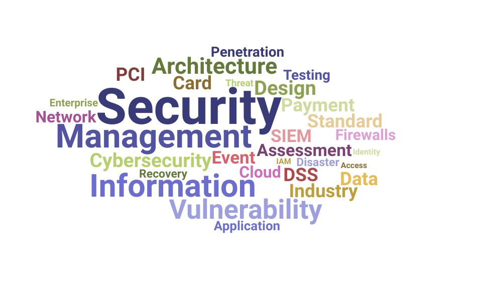 Top Information Security Architect Skills and Keywords to Include On Your Resume