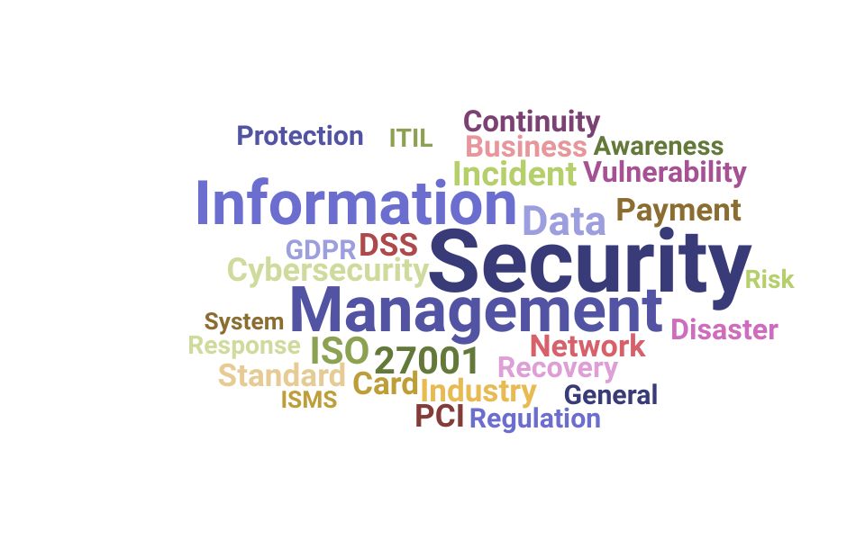 Top Information Security Manager Skills and Keywords to Include On Your Resume