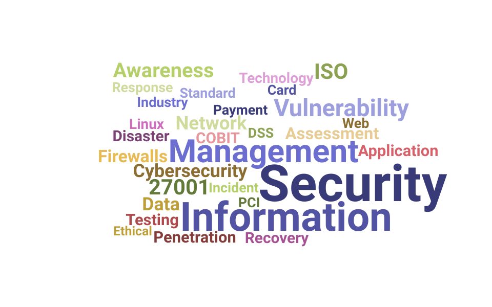 Top Information Security Specialist Skills and Keywords to Include On Your Resume