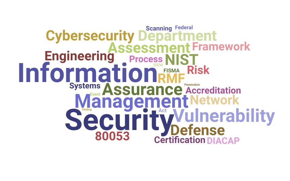 Top Information System Security Engineer Skills and Keywords to Include On Your Resume