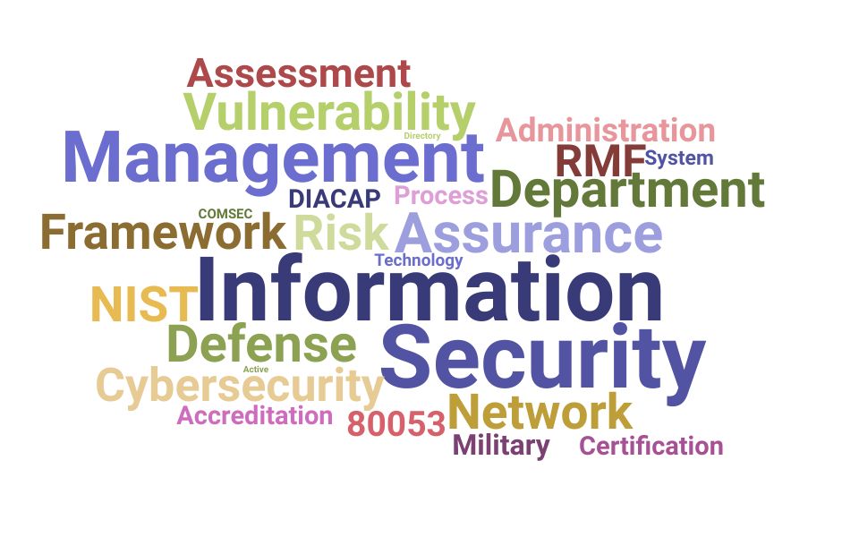 Top Information System Security Manager Skills and Keywords to Include On Your Resume
