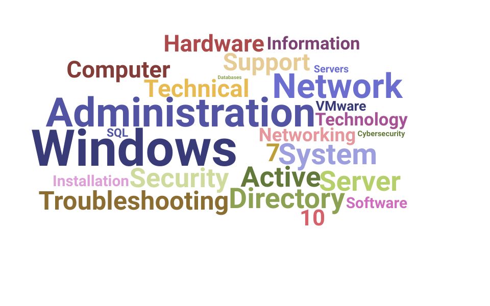 Top Information System Specialist Skills and Keywords to Include On Your Resume
