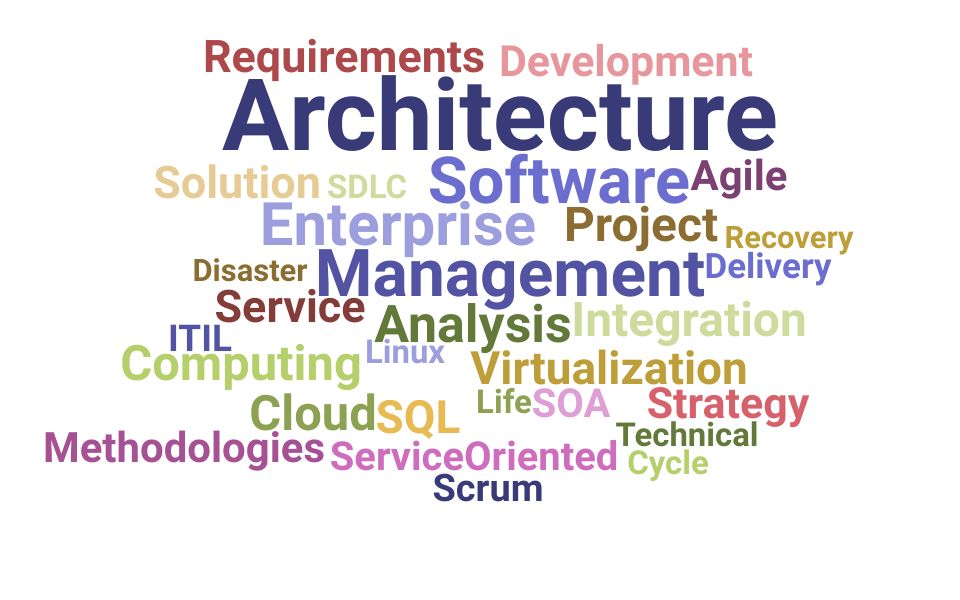 Top Information Technology Architect Skills and Keywords to Include On Your Resume