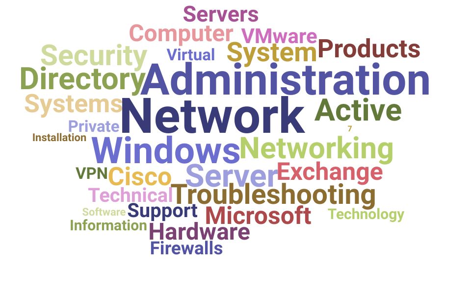 Top Information Technology Network Administrator Skills and Keywords to Include On Your Resume