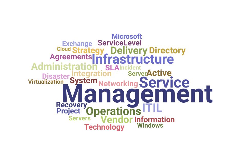 Top Information Technology Operations Manager Skills and Keywords to Include On Your Resume