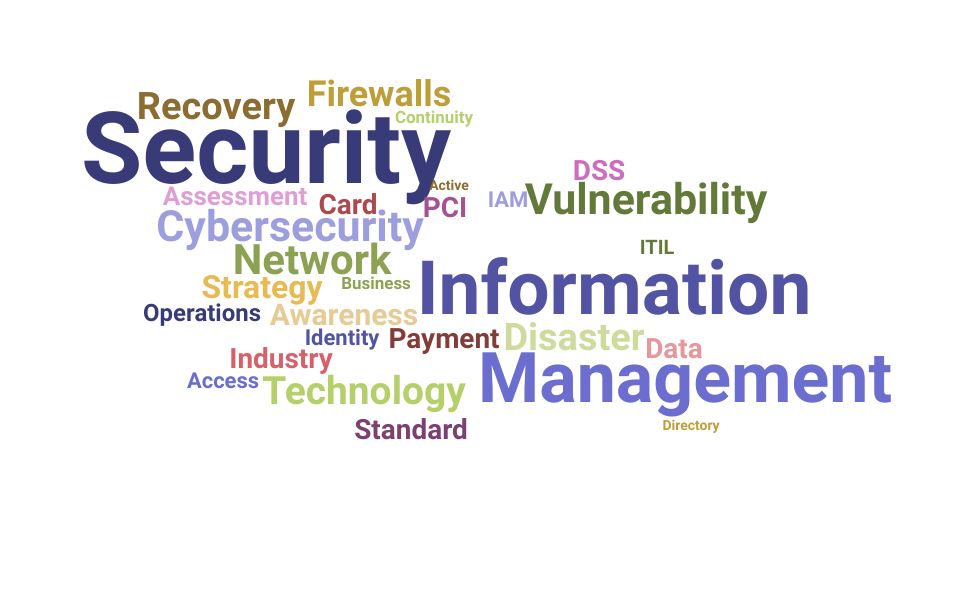 Top Information Technology Security Manager Skills and Keywords to Include On Your Resume