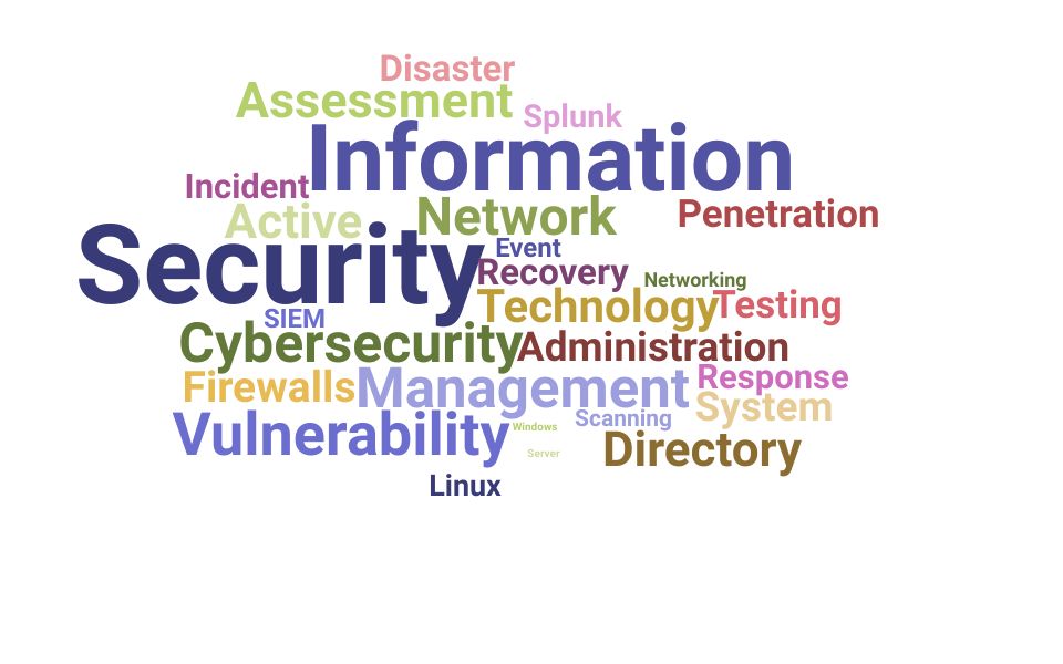 Top Information Technology Security Specialist Skills and Keywords to Include On Your Resume