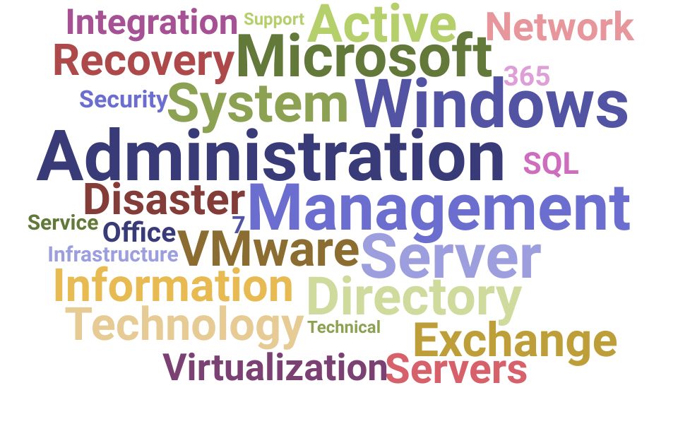 Top Information Technology System Manager Skills and Keywords to Include On Your Resume