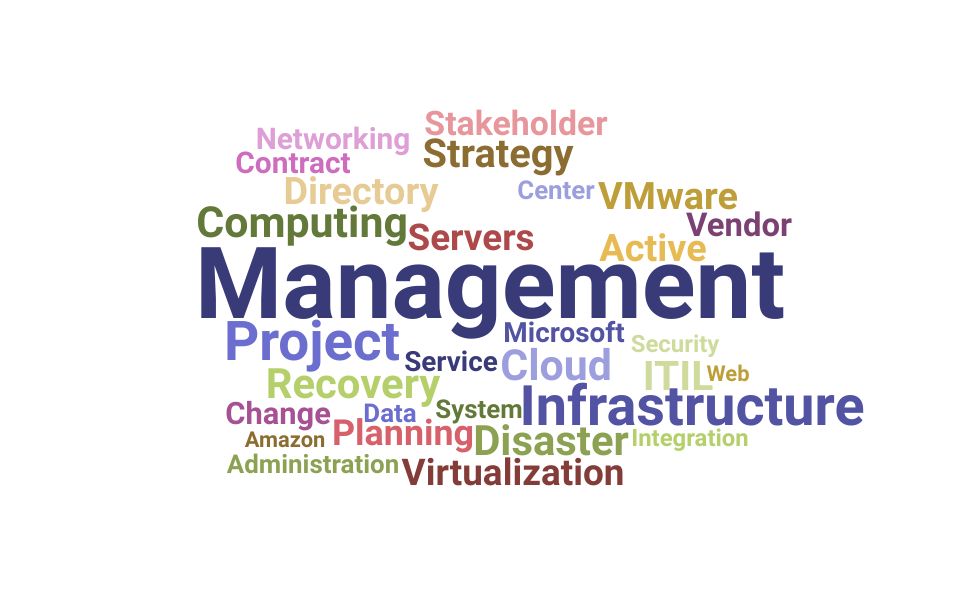 Top Infrastructure Manager Skills and Keywords to Include On Your Resume
