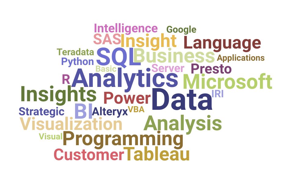 Top Insights Analyst Skills and Keywords to Include On Your Resume