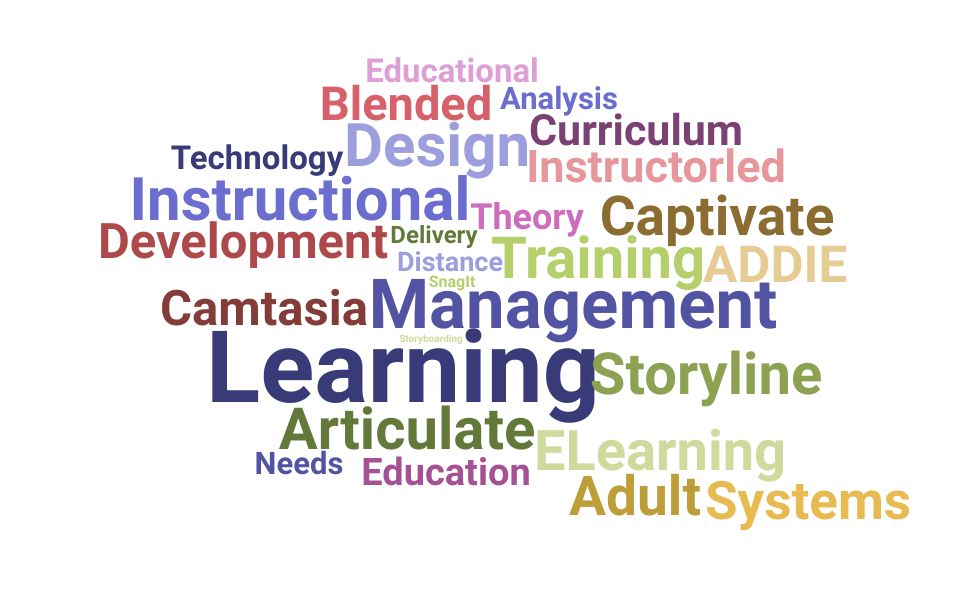 Top Instructional Design  Skills and Keywords to Include On Your CV