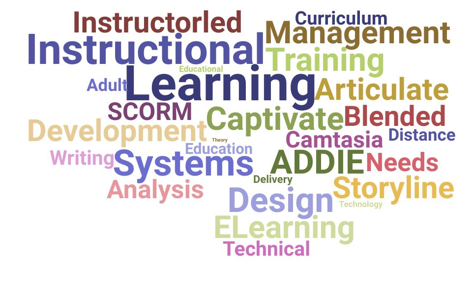Top Instructional System Designer Skills and Keywords to Include On Your Resume